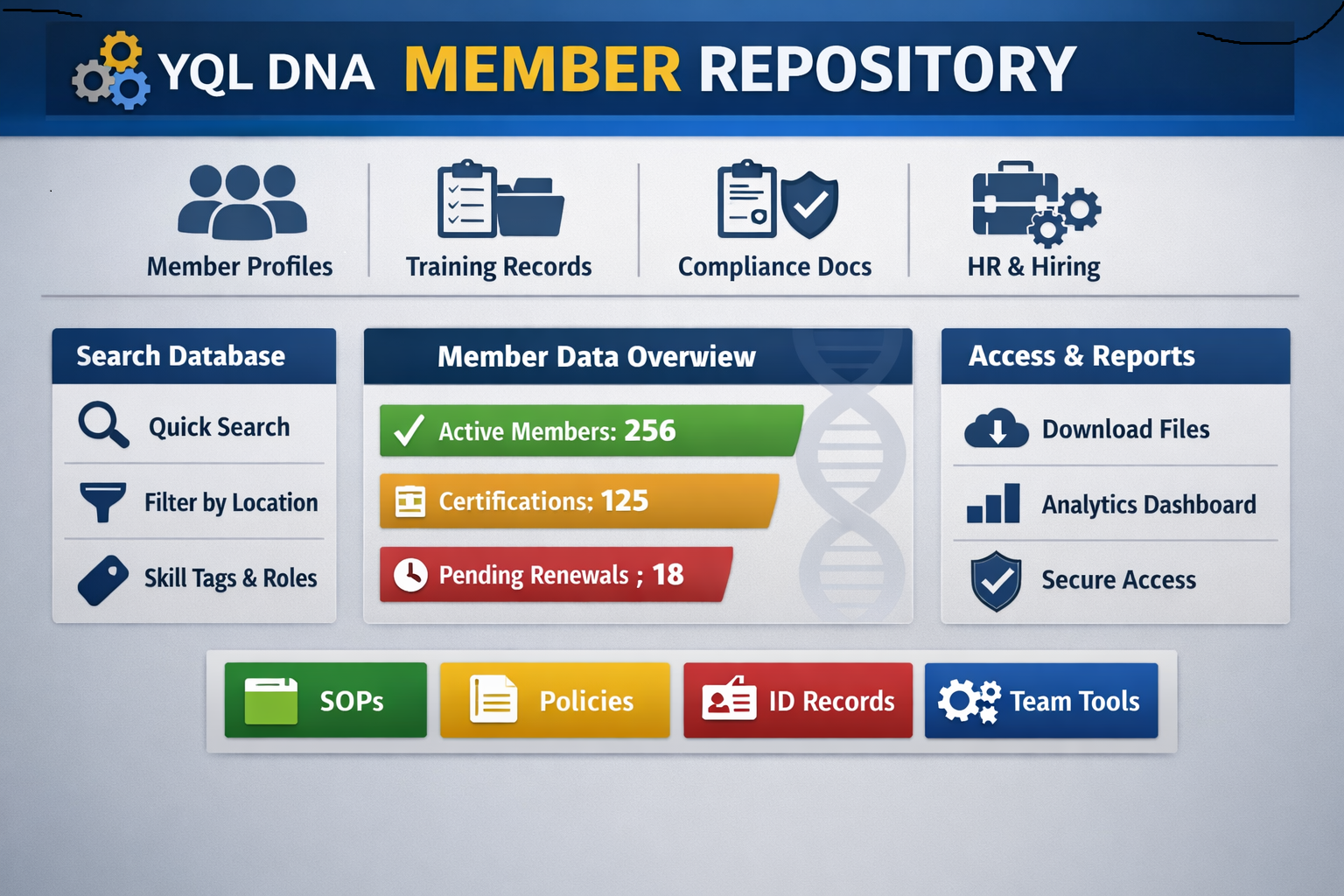 YQL DNA Member Repository